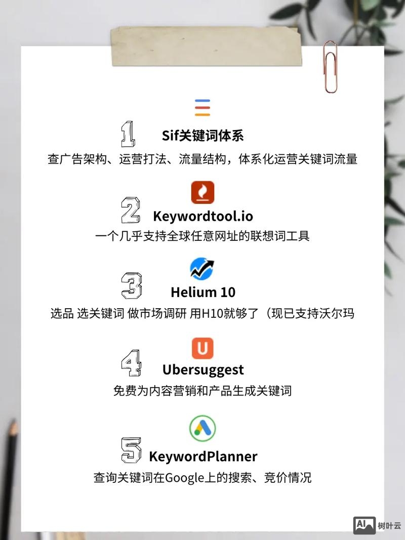 外贸如何添加关键词