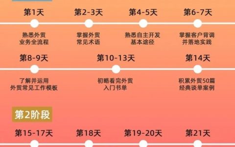 外贸关键词怎么添加才有效？