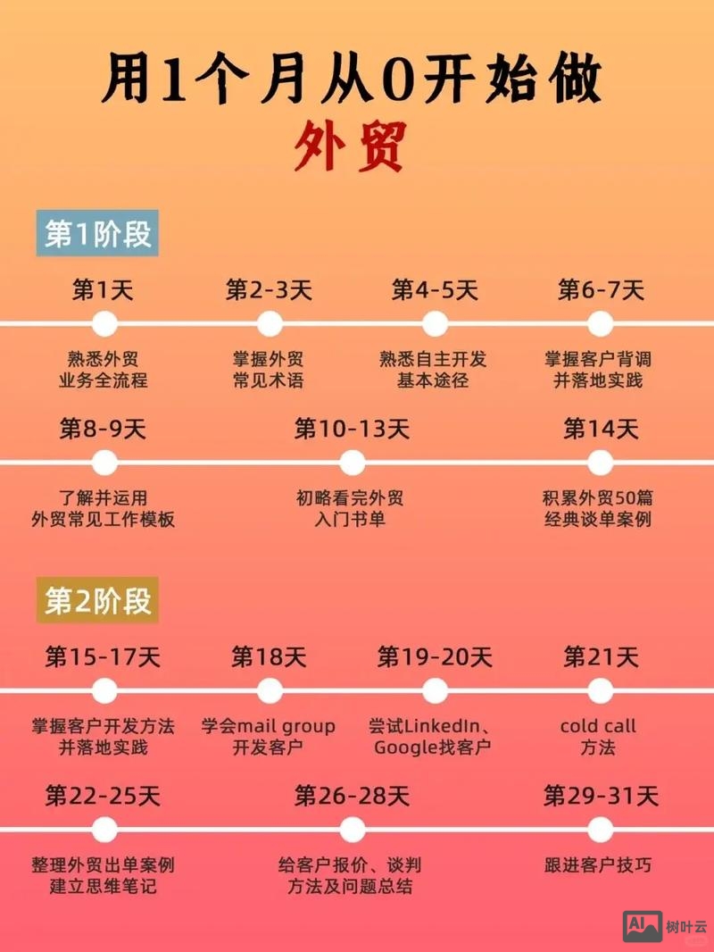 外贸如何添加关键词