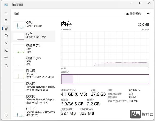命令行查看内存大小