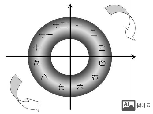 ps如何制作金属环