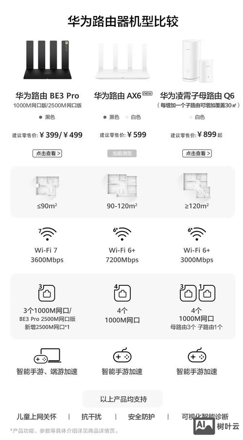 华为路由器设置ip命令