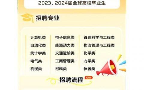 青岛BIOS招聘薪资待遇如何？