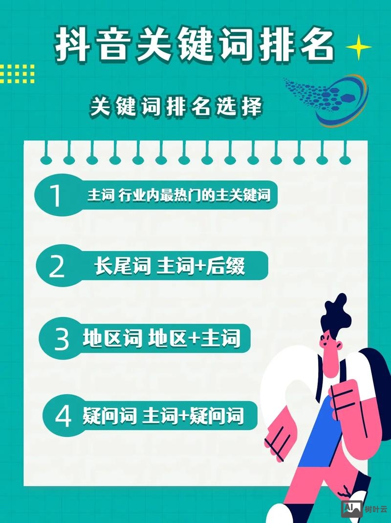 关键词如何选择呢