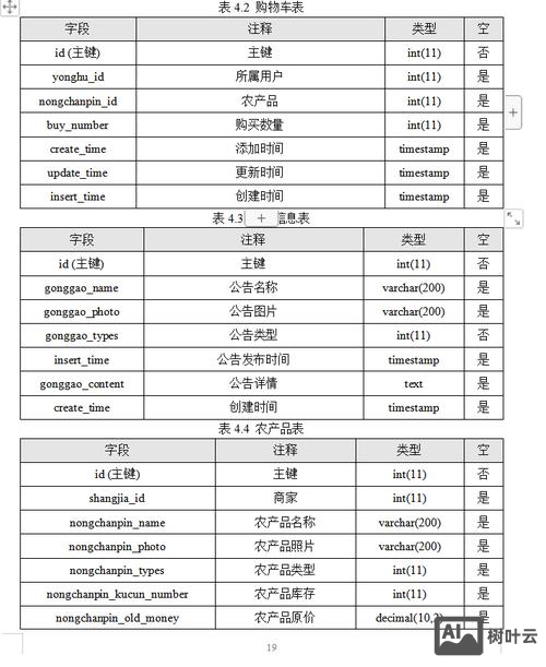 用命令创建数据库表
