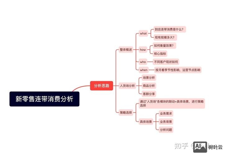 现在做电商如何赚钱