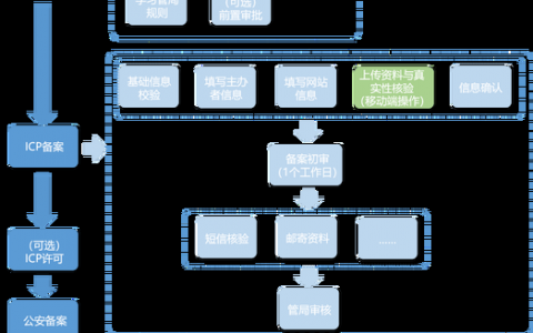 网站备案进度怎么查？最快方法是什么？