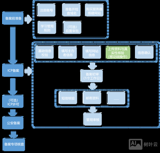 如何看网站的备案进度