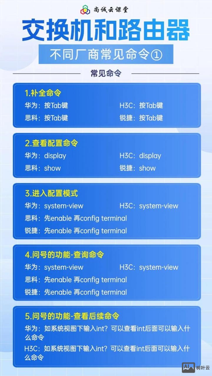 神州数码路由器命令