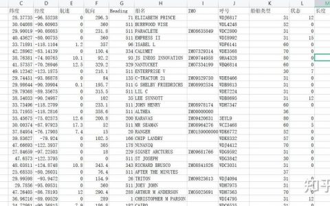 AIS数据招聘，如何精准匹配人才需求？