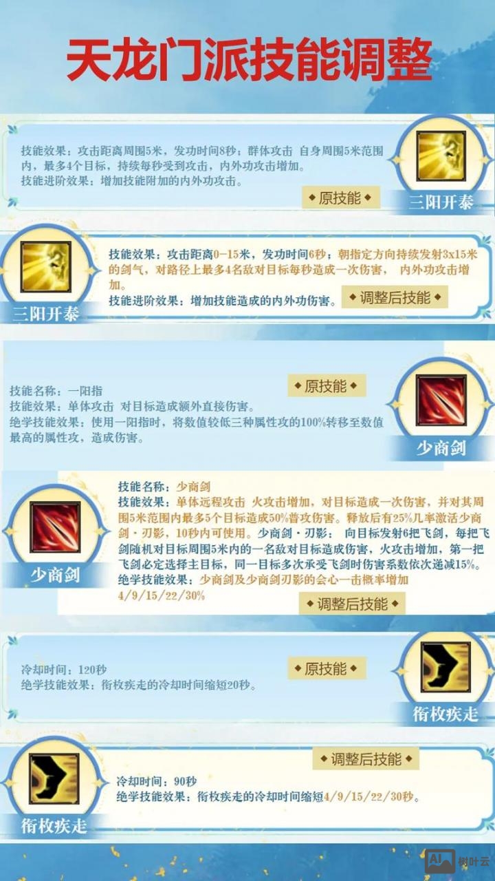 天龙八部启动命令