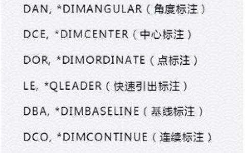 CAD2014命令快捷键有哪些？