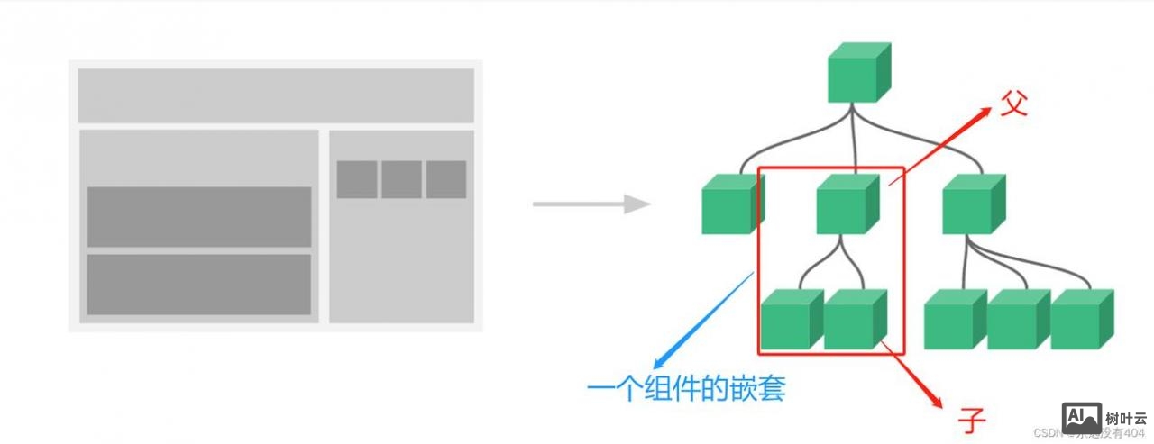 dw如何做嵌套层