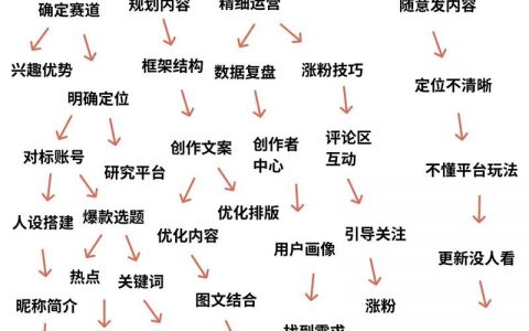 媒体品牌形象如何有效打造？