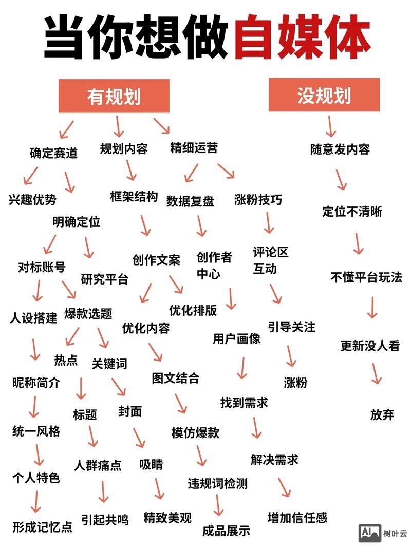 如何打造媒体品牌形象