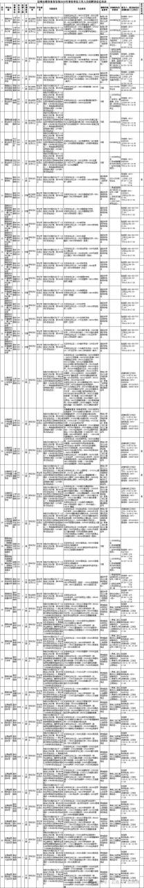 昆明招聘网最新招聘康强