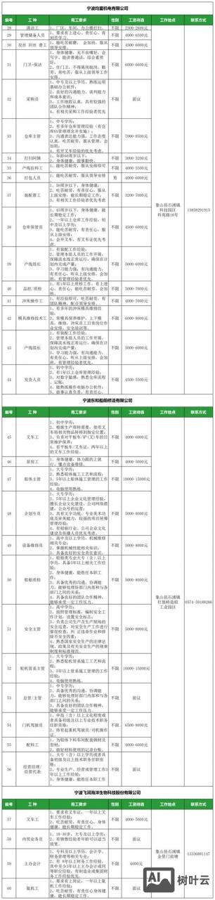昆明招聘网最新招聘康强