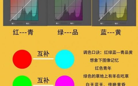 图片颜色如何快速变深?