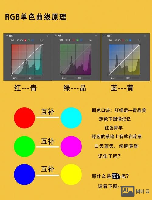 如何让图片颜色变深