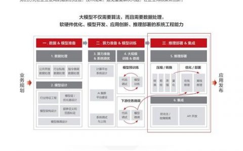 百度招聘模式识别，具体是做什么的？