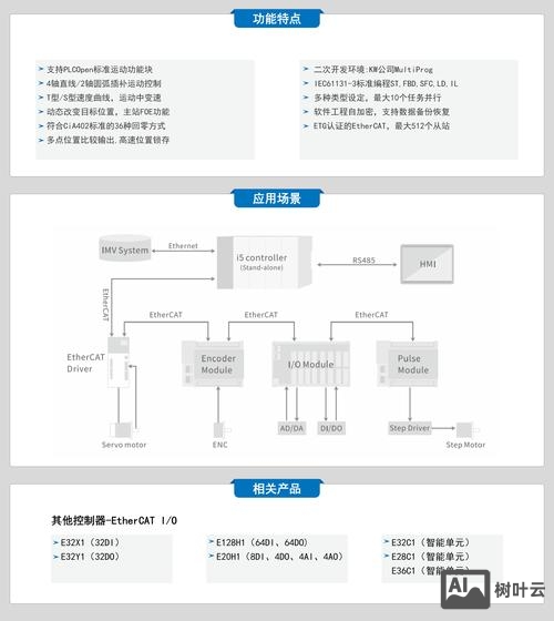 zencart如何显示5个产品