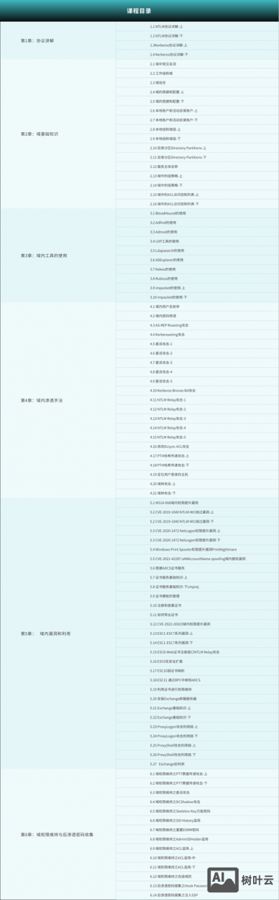 如何查cn域名的历史