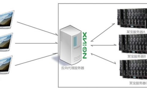 IIS搭建网站的具体步骤是什么?