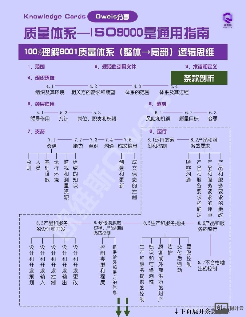 9001域名域如何解析