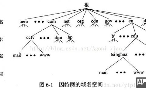 9001域名如何正确解析？