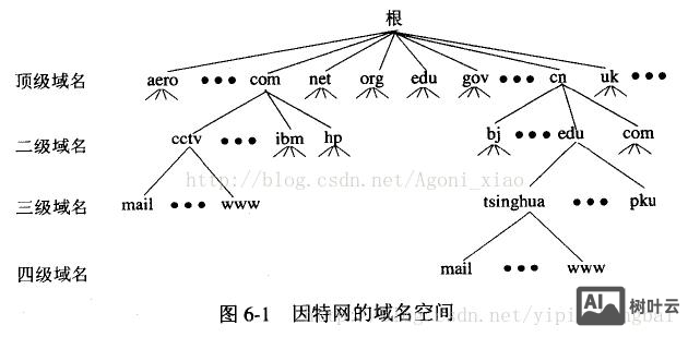 9001域名域如何解析