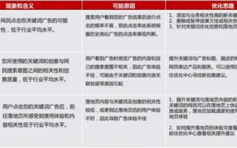 关键词优化有哪些核心技巧？