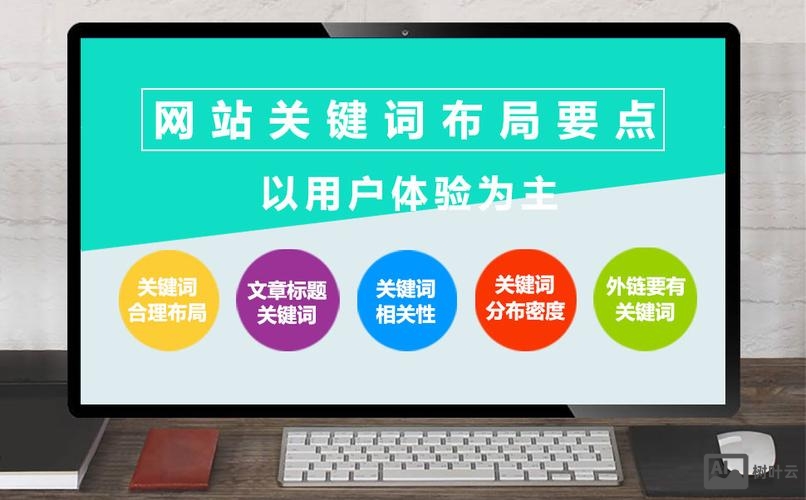 关键词要如何优化