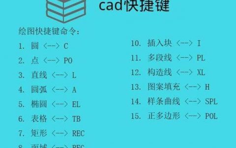 CAD快捷键命令大全图有哪些必备快捷键?