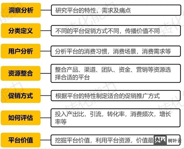 海珠如何做网络推广