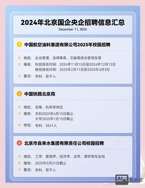 北京xinzhongguandaogou招聘