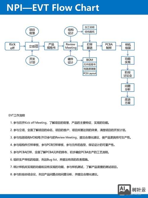 vf修改表结构的命令是