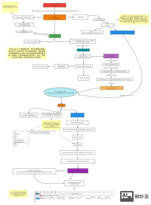 seo关键词如何分布