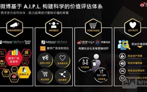 微博营销怎么做才有效？