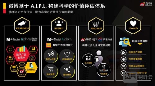 如何利用微博开展营销