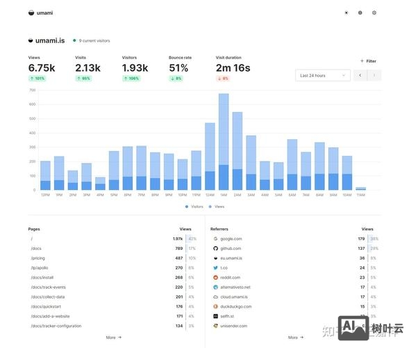 网站如何进行访问统计