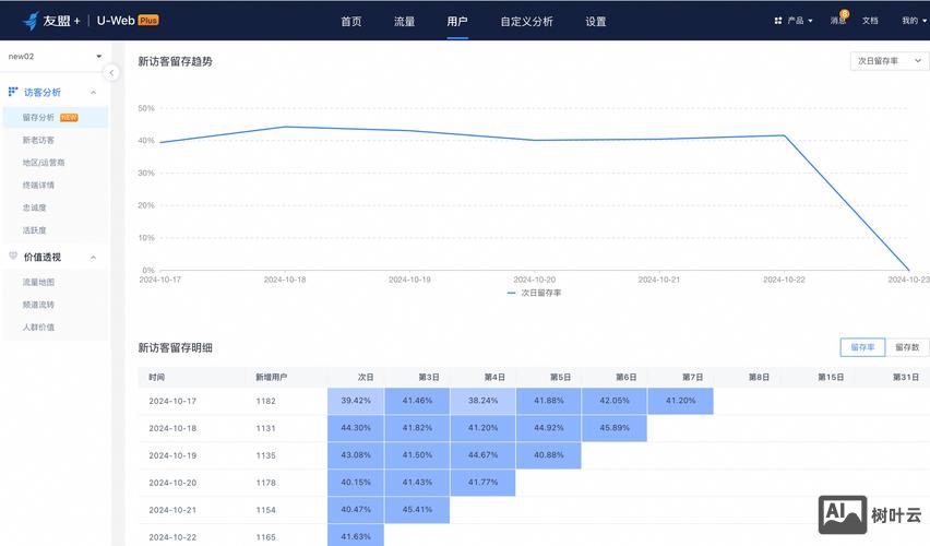 网站如何进行访问统计