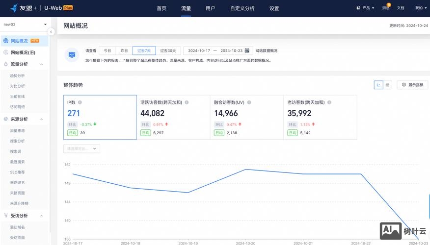 网站如何进行访问统计