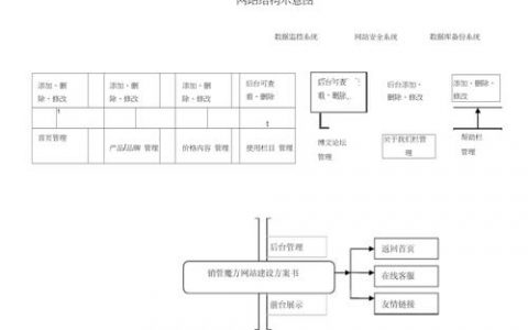 网站架构如何高效搭建?