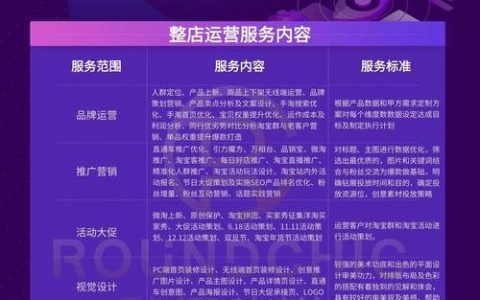 互联网商城运营，关键要抓住哪些核心？