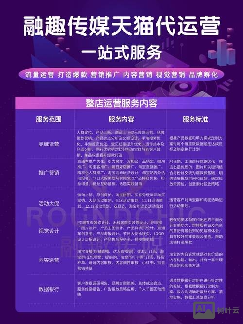 互联网商城如何运营