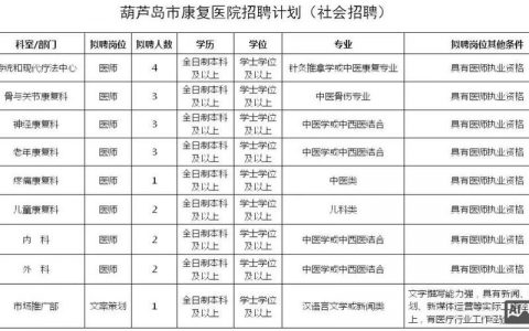 yy巡查招聘具体要求和流程是什么？