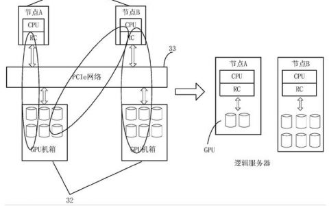 服务器空间怎么看?关键指标有哪些?