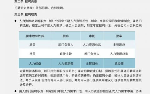 招聘管理PDF核心内容是什么？