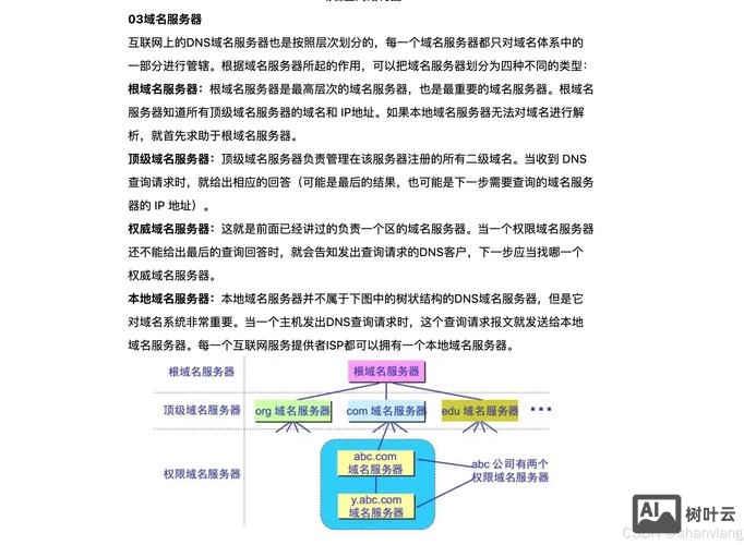 如何成为域名所有者