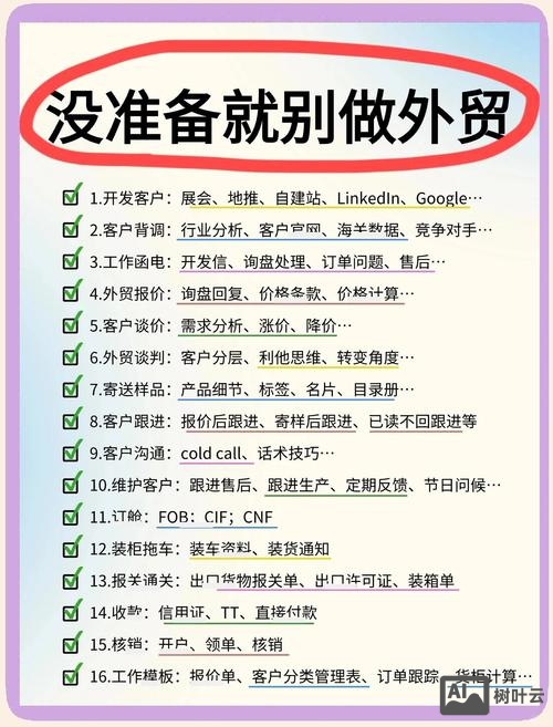 外贸如何找产品图片